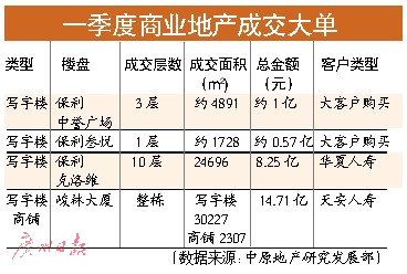 广州“3·30”新政过后 商业地产瞄准法人买家市场